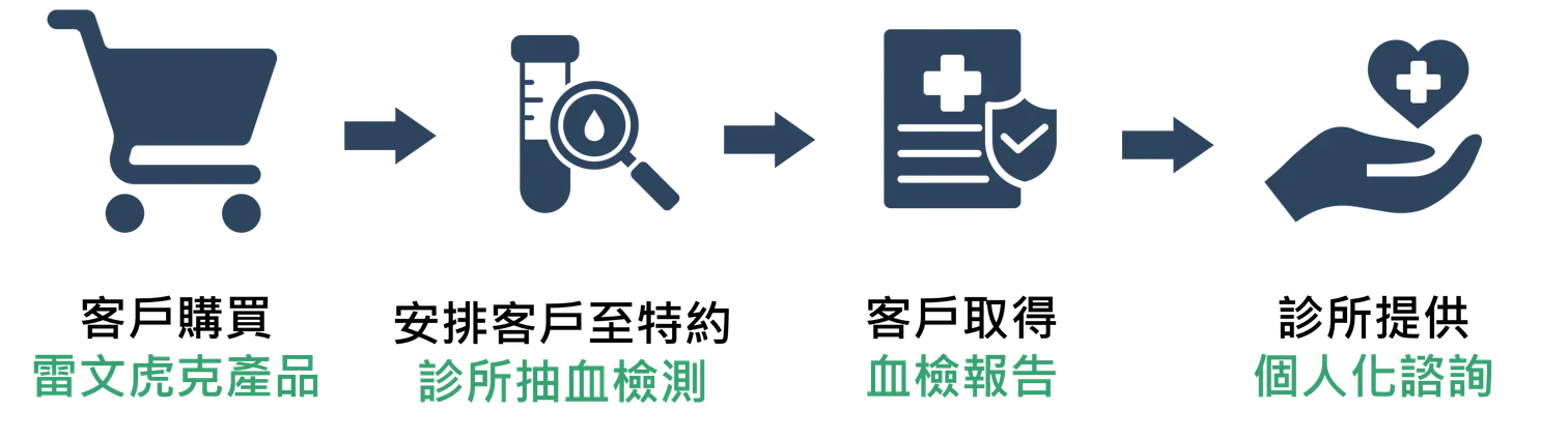 心安專案