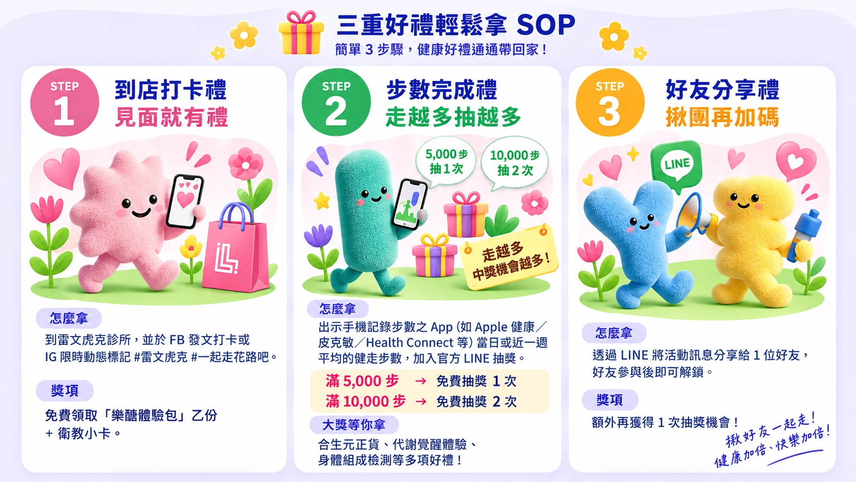 三重好禮輕鬆拿 SOP